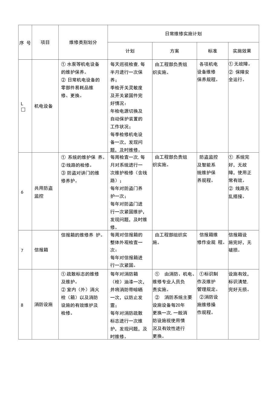 公共设施维保计划.docx_第2页