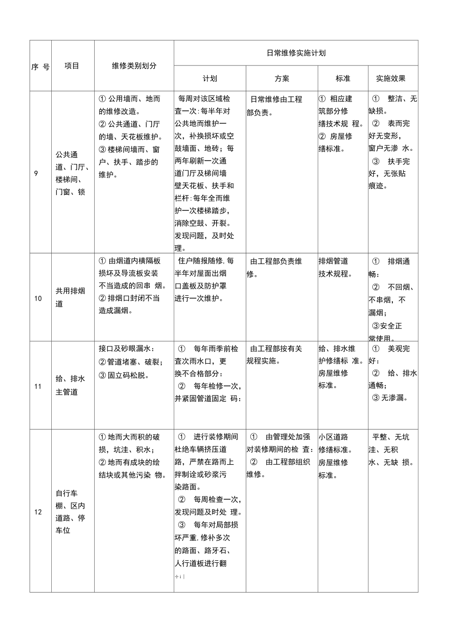 公共设施维保计划.docx_第3页