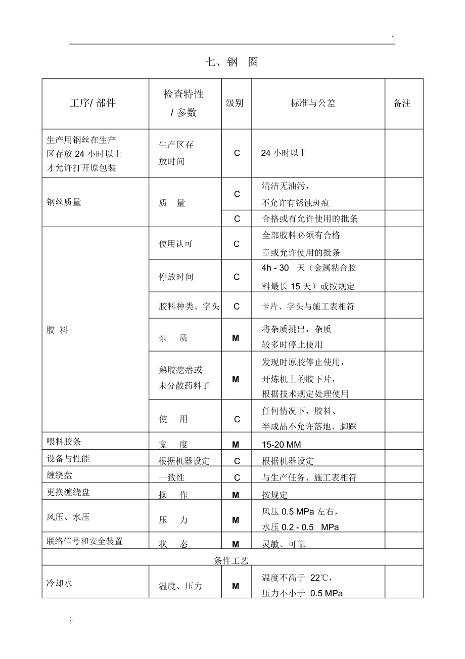 质量控制计划.docx_第3页