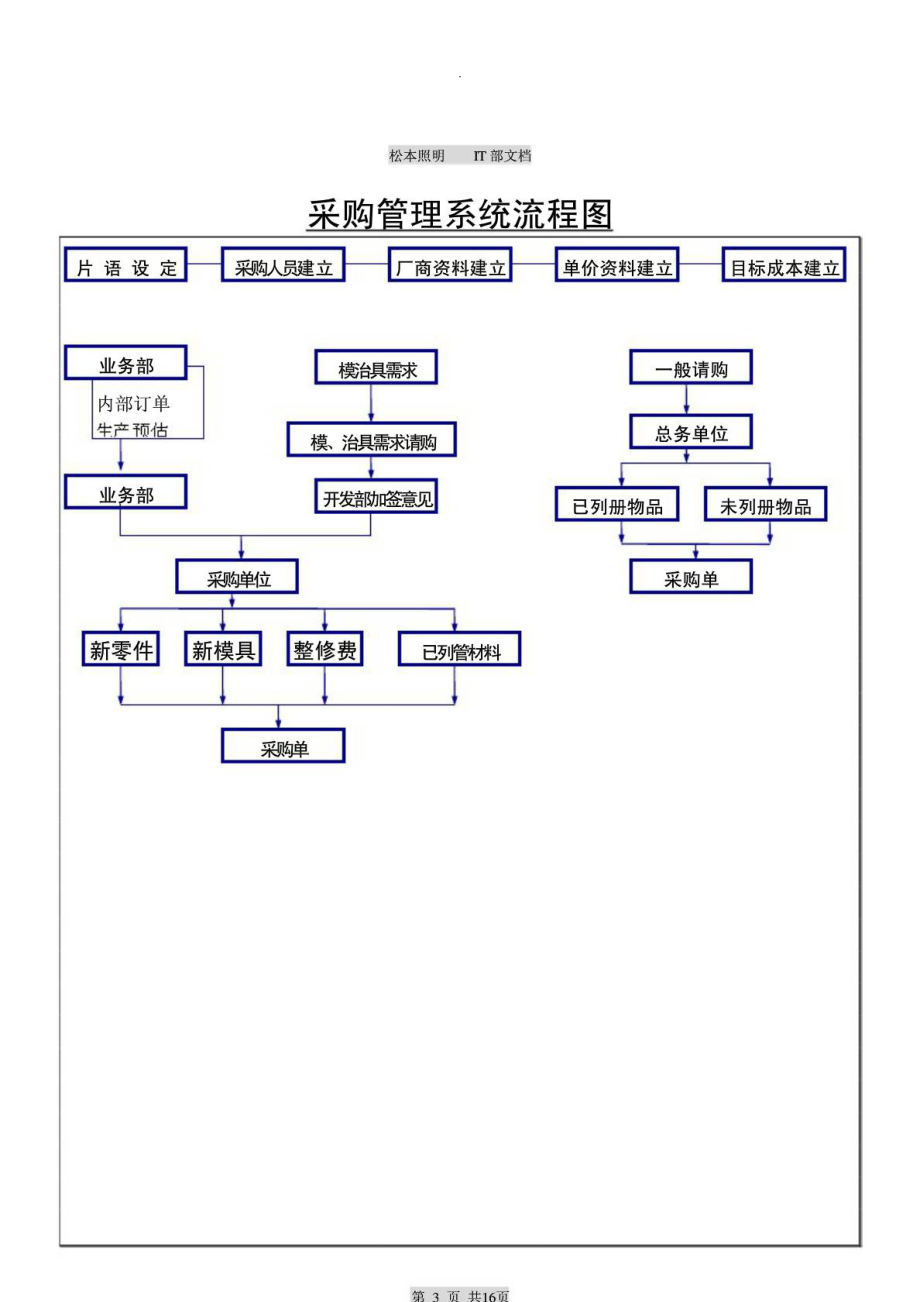 ERP企业资源规划系统流程.doc_第3页