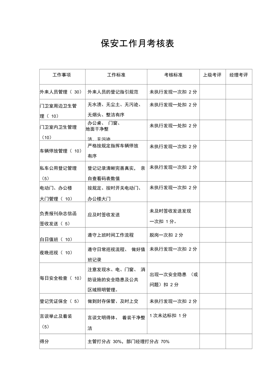 保安保洁工作月考核表.doc_第1页