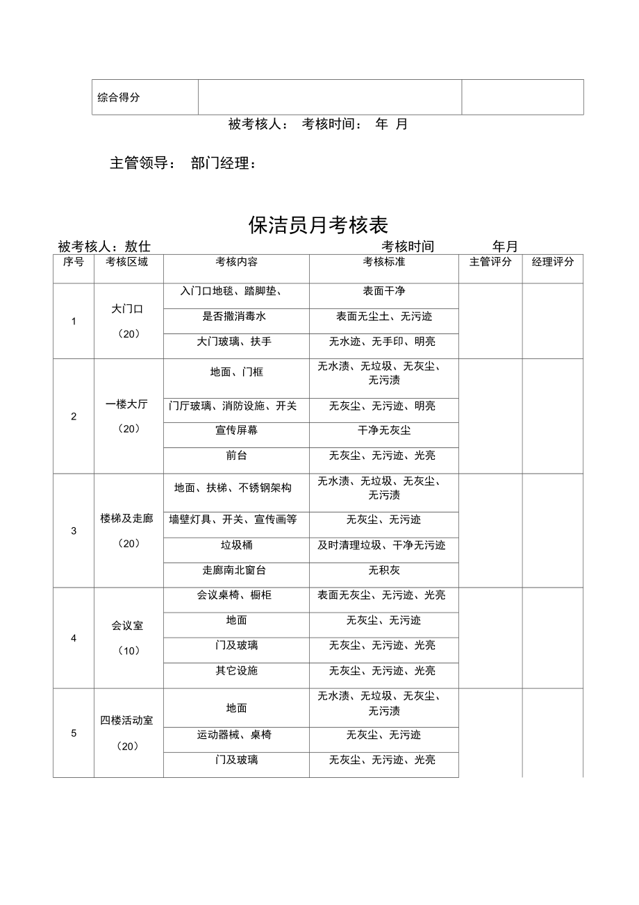 保安保洁工作月考核表.doc_第2页