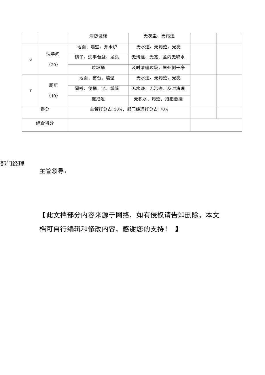 保安保洁工作月考核表.doc_第3页