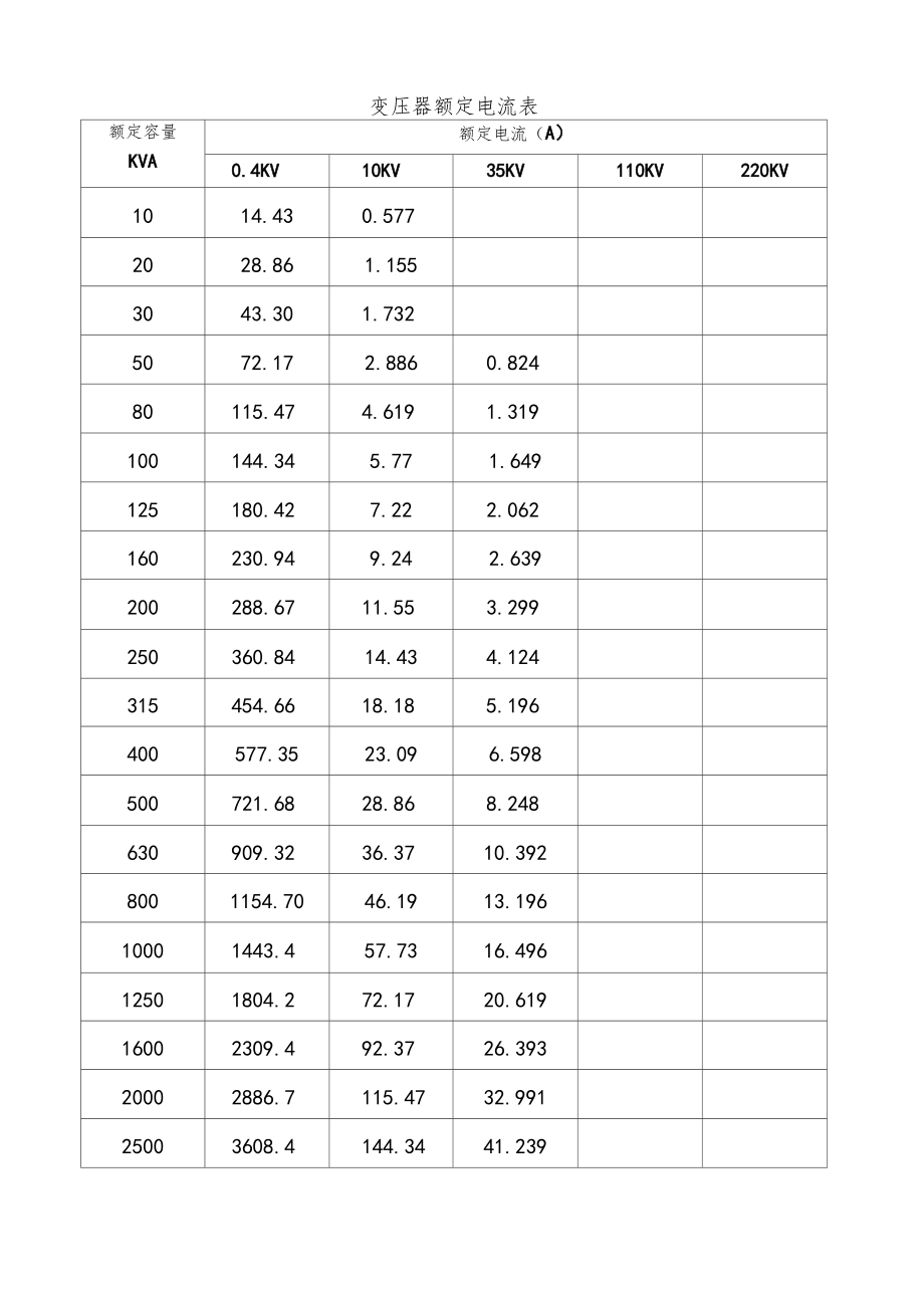 变压器额定电流表.docx_第1页