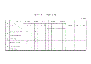 购物商场筹备开业工作进度计划.docx