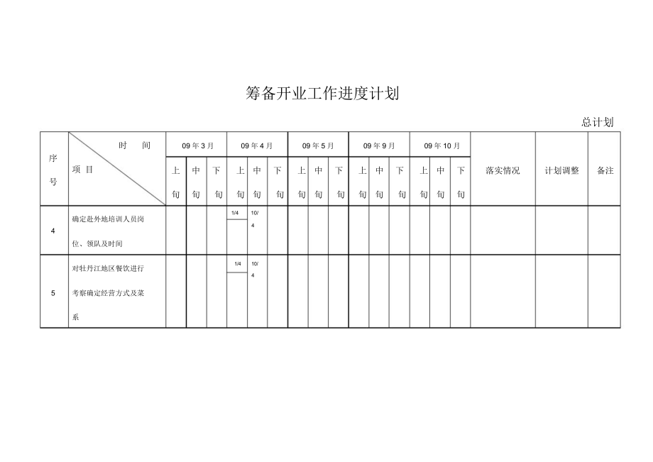 购物商场筹备开业工作进度计划.docx_第2页