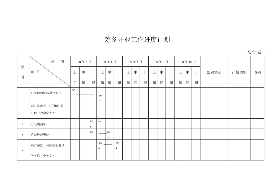 购物商场筹备开业工作进度计划.docx_第3页