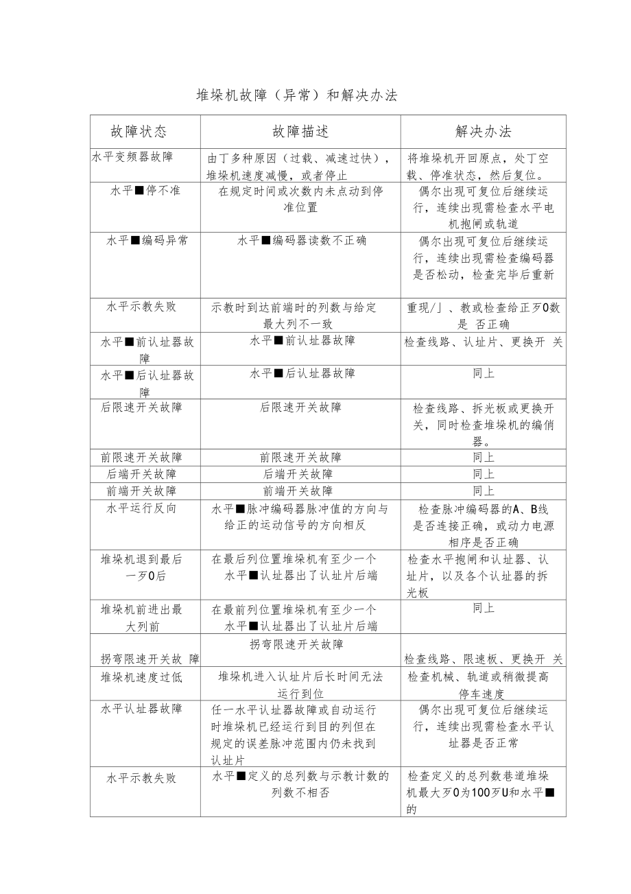 堆垛机故障描述及维修办法.docx_第1页