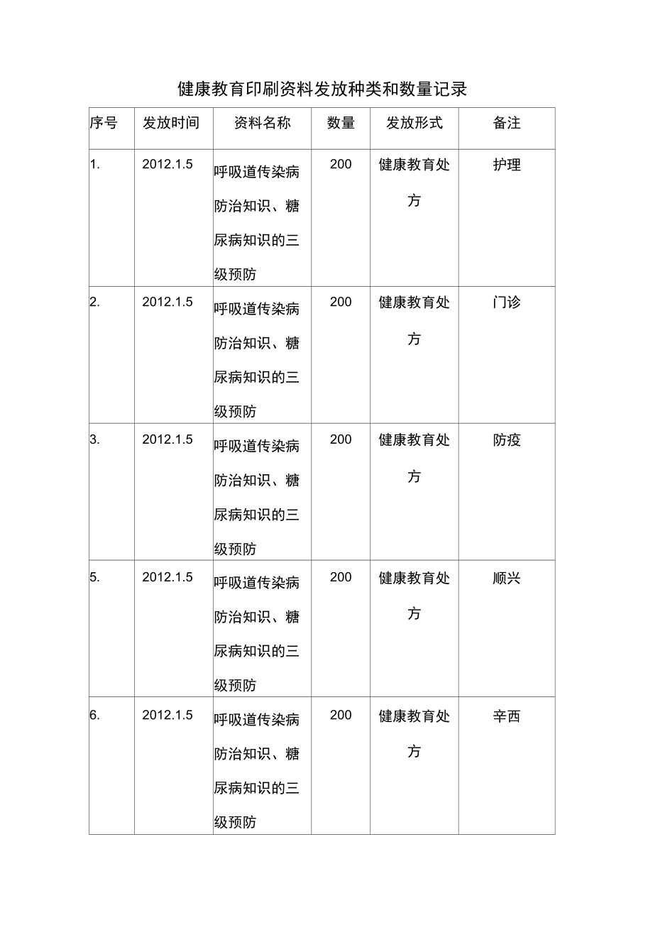 健康教育印刷发放种类和数量记录.doc_第3页