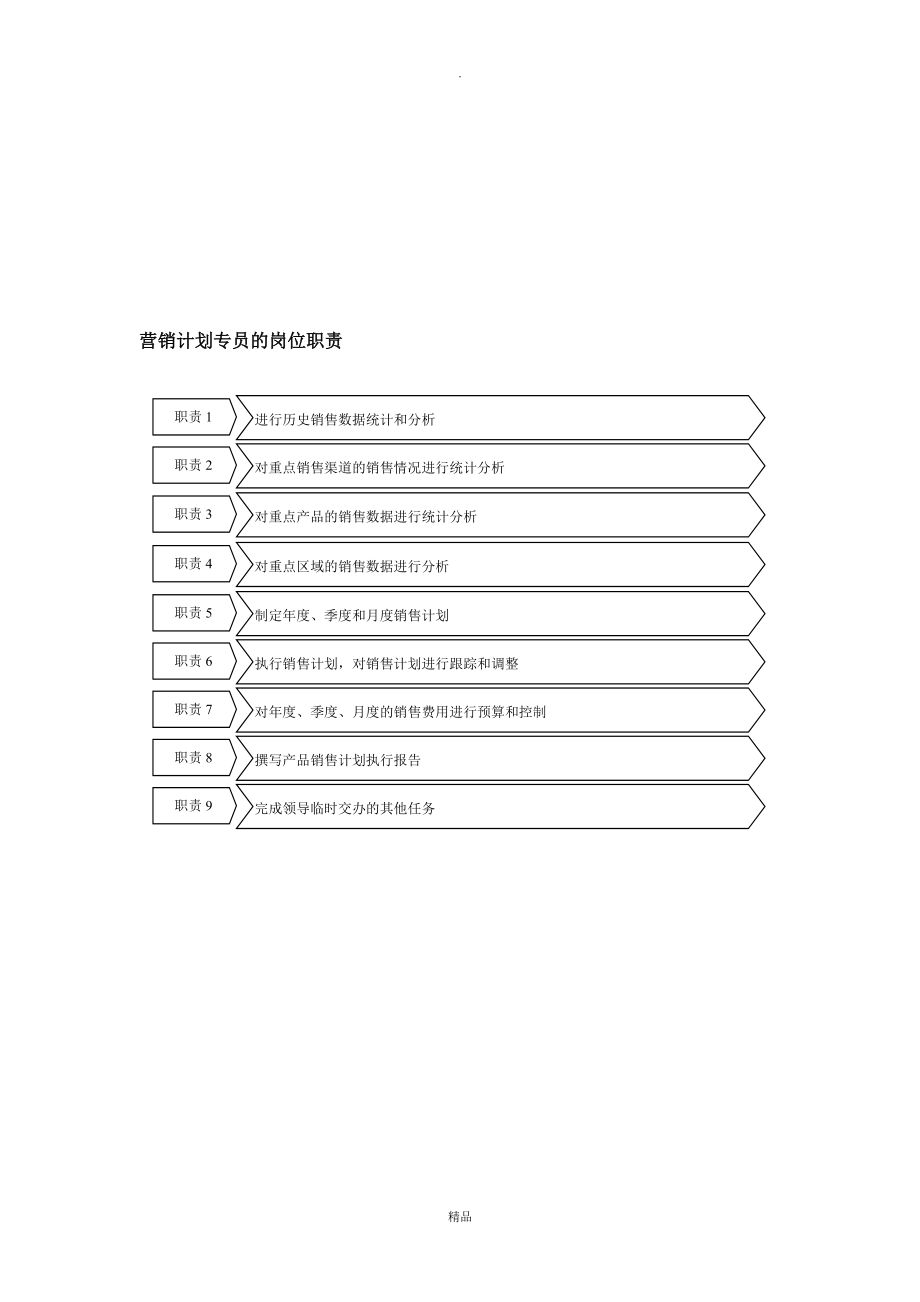 【管理精品】营销计划专员的岗位职责.doc_第1页