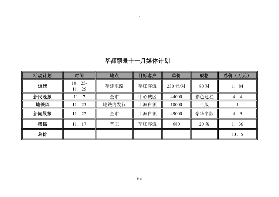 【管理精品】莘都丽景十一月媒体计划(1).doc_第1页