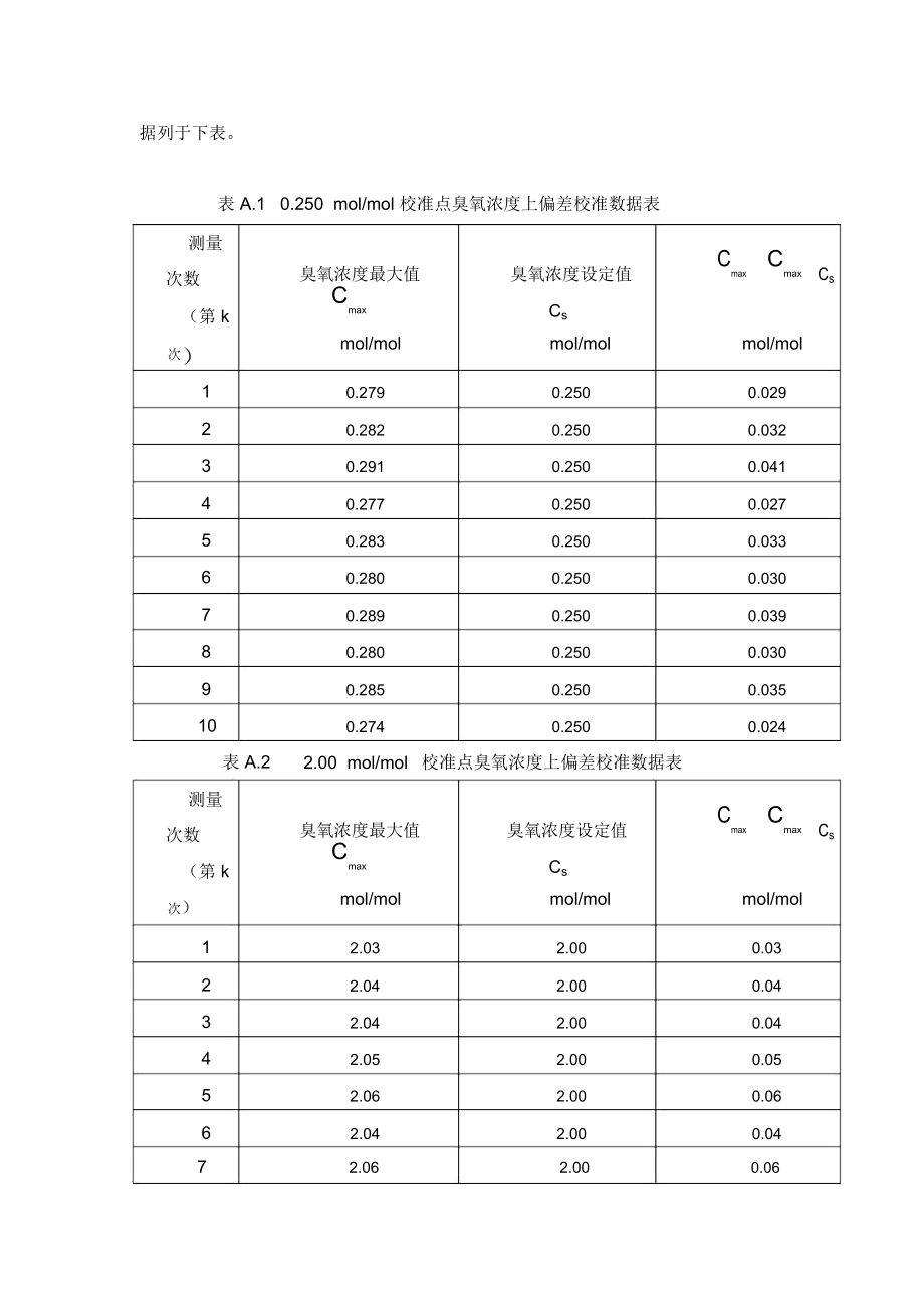 臭氧老化箱臭氧浓度上偏差的不确定度评定实例.docx_第2页