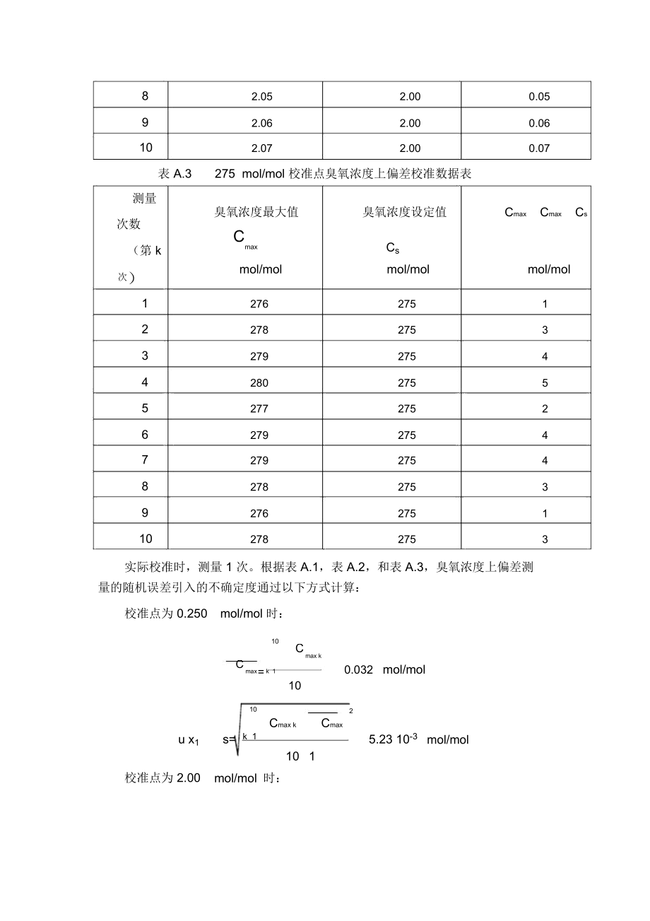 臭氧老化箱臭氧浓度上偏差的不确定度评定实例.docx_第3页