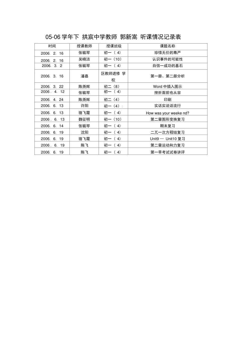 05-06学年下拱宸中学教师郭新嵩听课情况记录表(精).doc_第1页