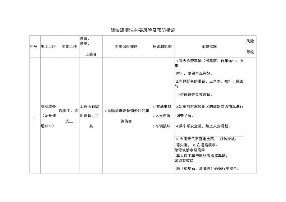 储油罐清洗主要风险及预防要求措施.doc_第1页