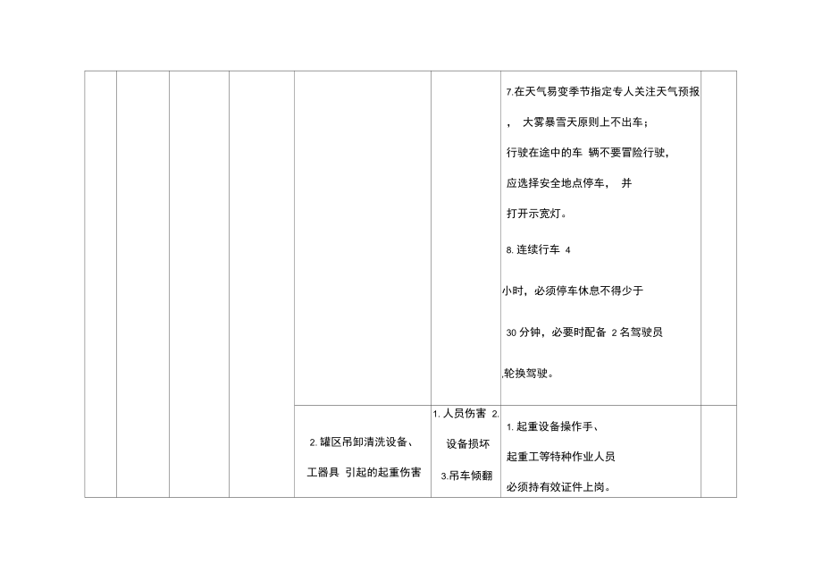 储油罐清洗主要风险及预防要求措施.doc_第2页