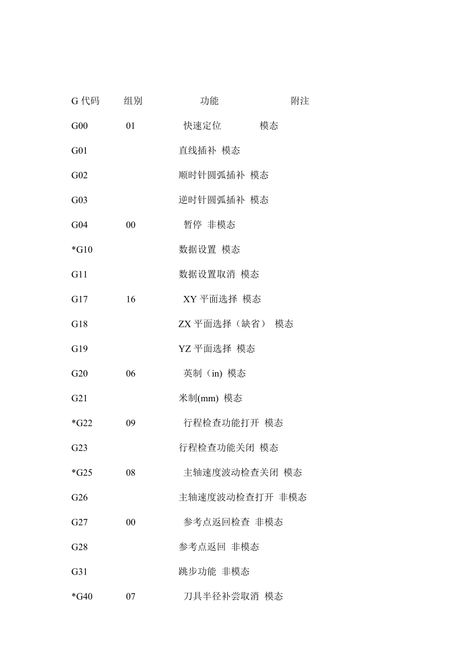 数控代码.docx_第1页