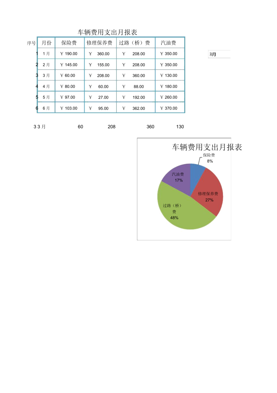 车辆费用支出月报表.docx_第1页