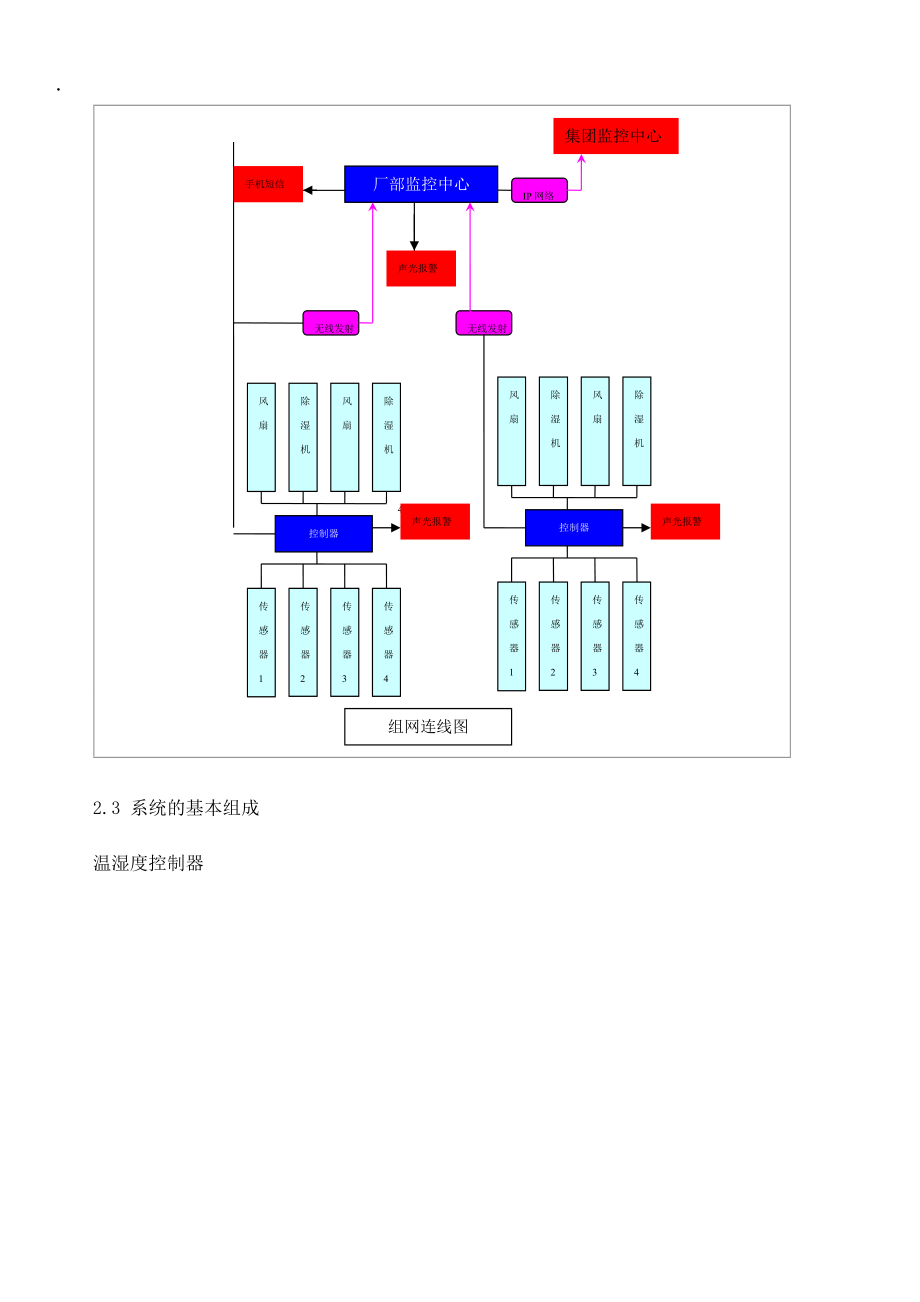 猪舍温湿度监控系统方案.docx_第3页