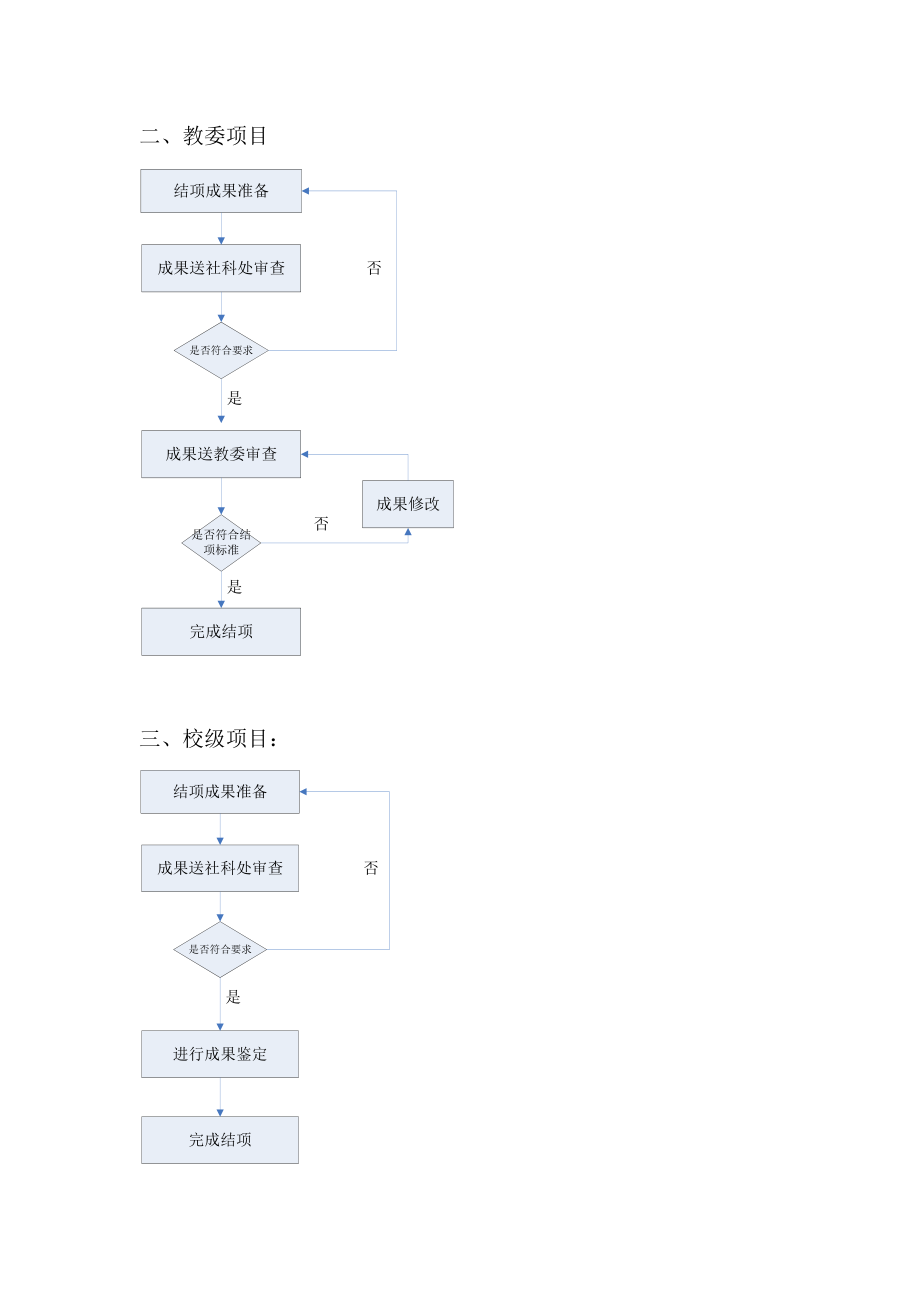 按结项流程的不同大致可以将项目结项流程归为三大类：第.doc_第2页