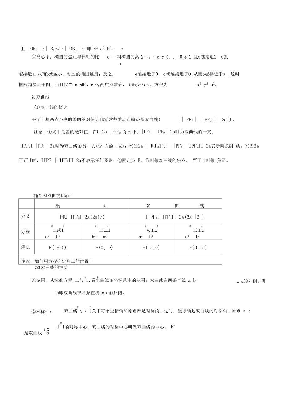 圆锥曲线知识点总结基础.docx_第3页