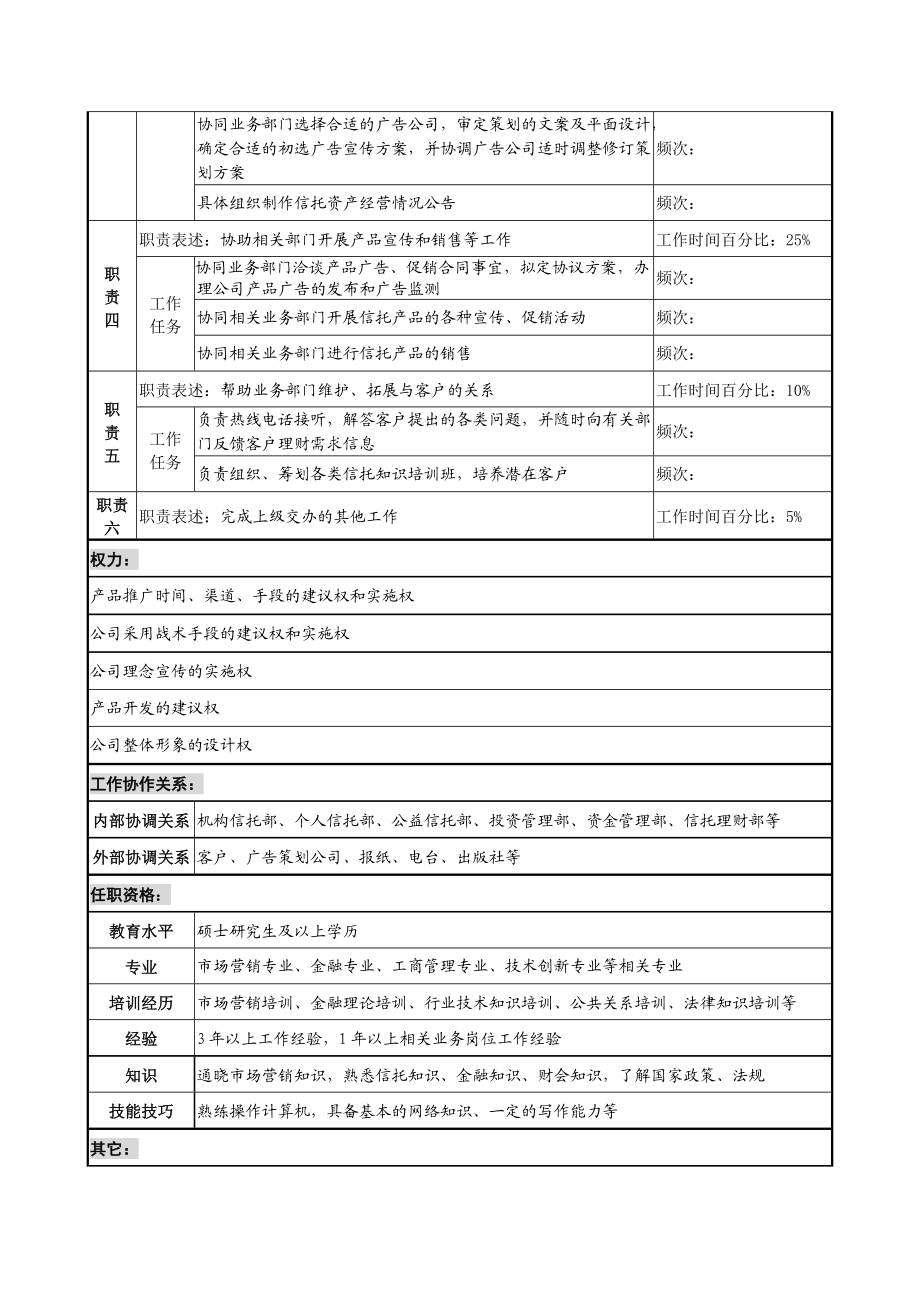 投资公司市场发展部市场策划专责职务说明书.docx_第2页