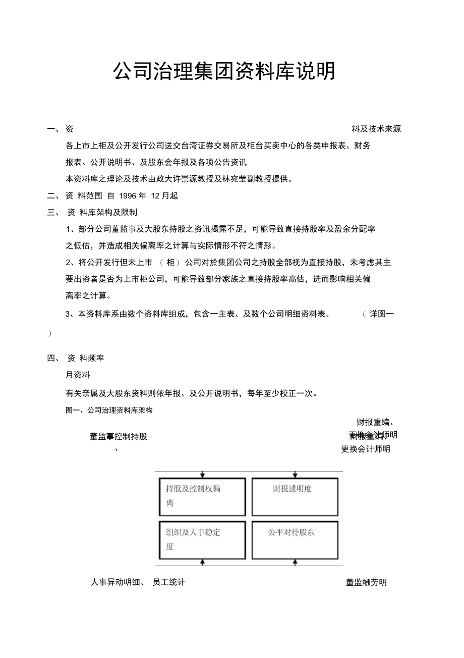 公司治理集团资料库说明.doc_第1页