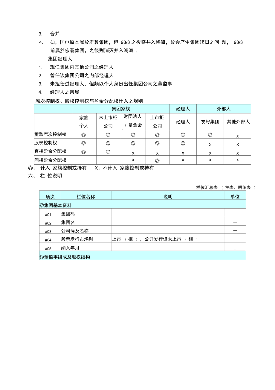 公司治理集团资料库说明.doc_第3页