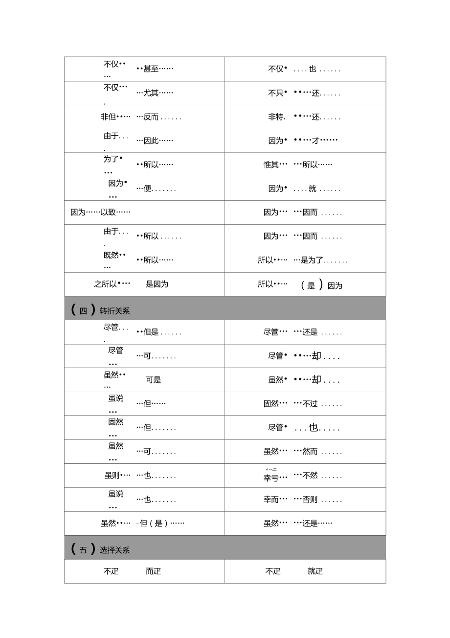 关联词语搭配形式一览表.doc_第3页