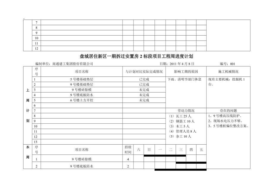 盘城居住新区一期拆迁安置房2标段项目工程周进度计划.docx_第2页