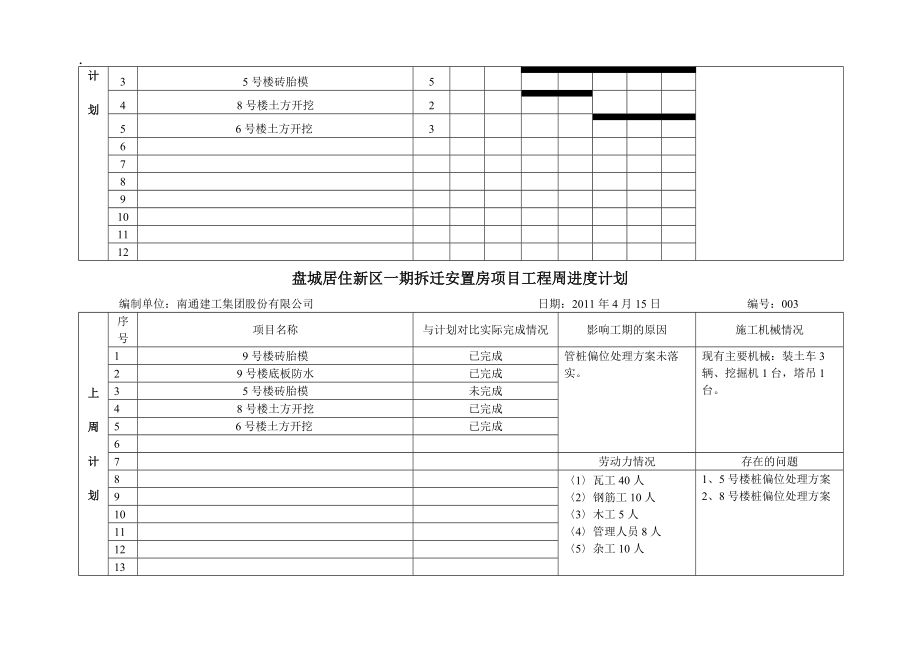 盘城居住新区一期拆迁安置房2标段项目工程周进度计划.docx_第3页