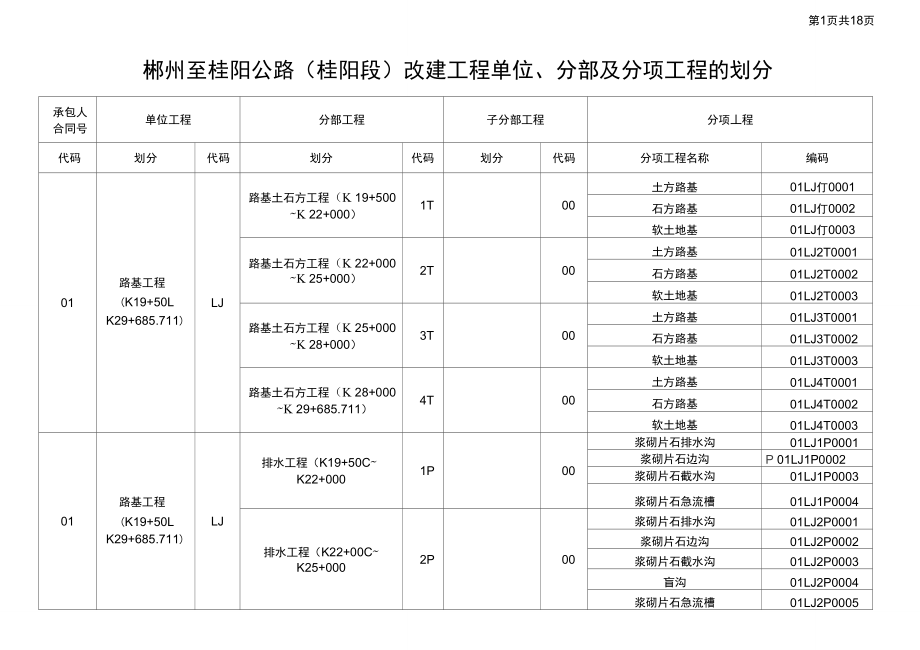 公路工程单位、分部、分项工程划分.doc_第1页