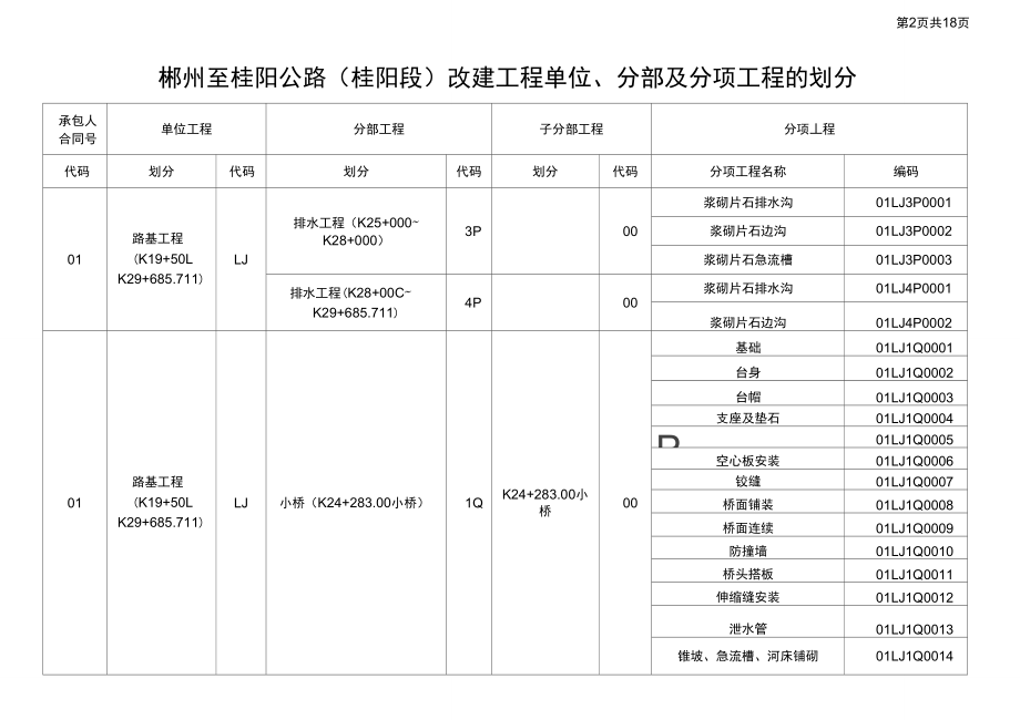 公路工程单位、分部、分项工程划分.doc_第2页