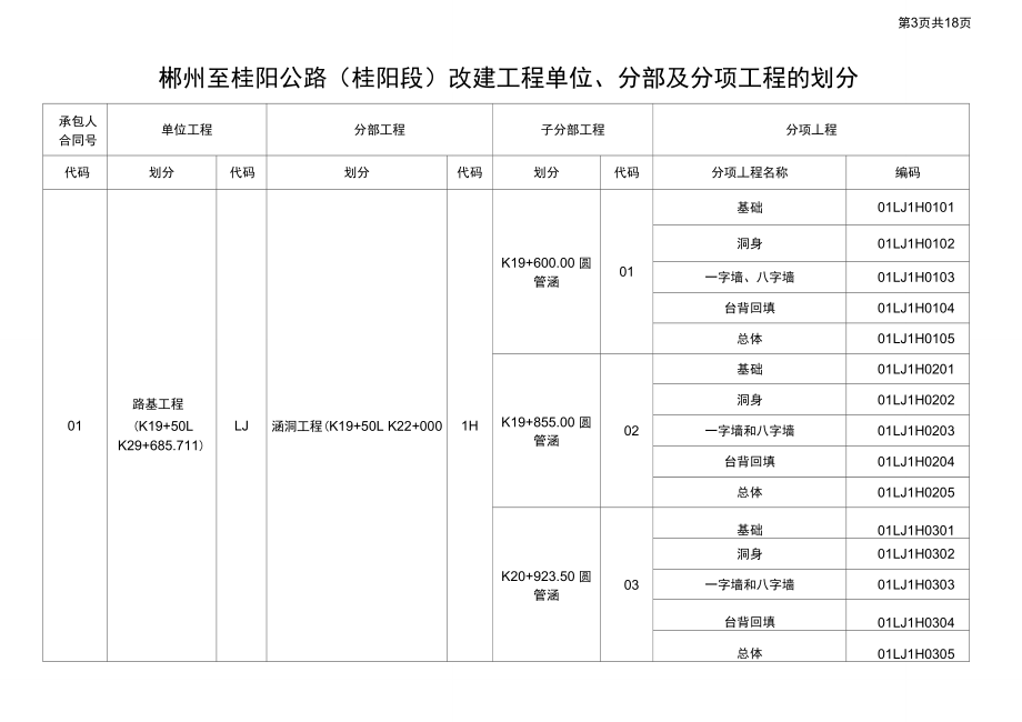 公路工程单位、分部、分项工程划分.doc_第3页