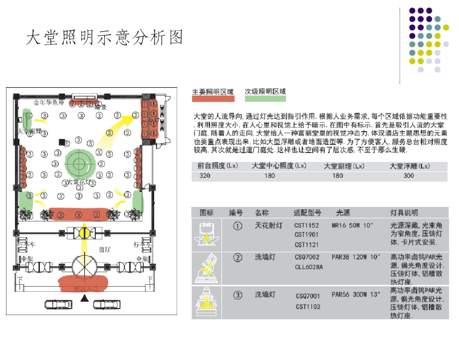 酒店照明设计应用之照度要求.docx_第3页