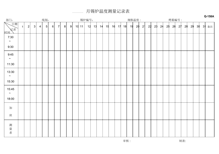 锡炉温度测量记录表.docx_第1页