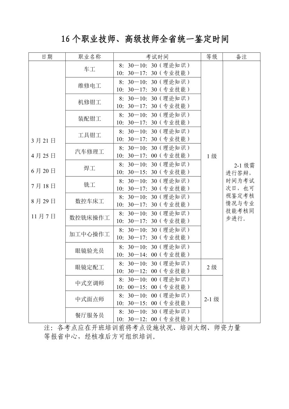 2、18个职业技师、高级技师全省统一鉴定时间.docx_第1页