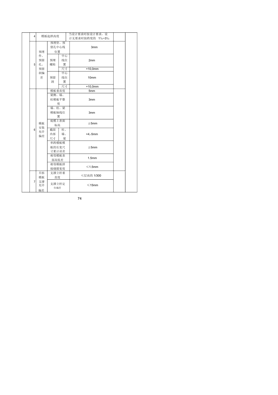 铝合金模板安装工程检验批质量验收记录表.docx_第2页
