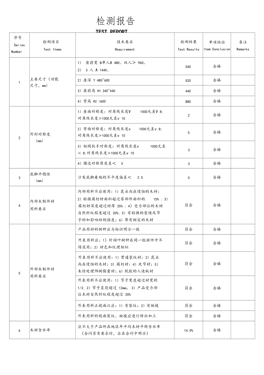 家具产品质量检测报告模板.docx_第2页