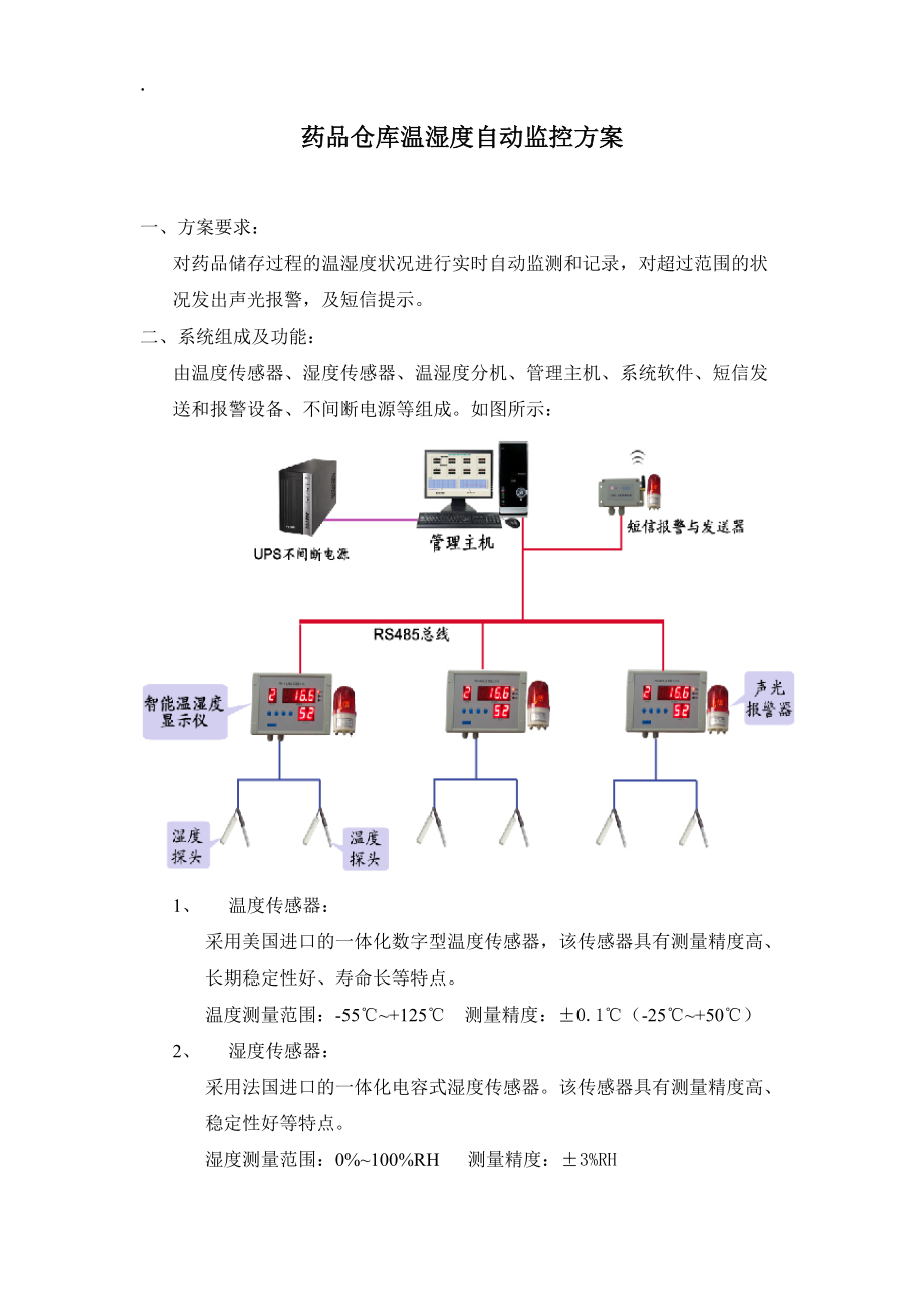 药品仓库温湿度自动监控方案.docx_第1页