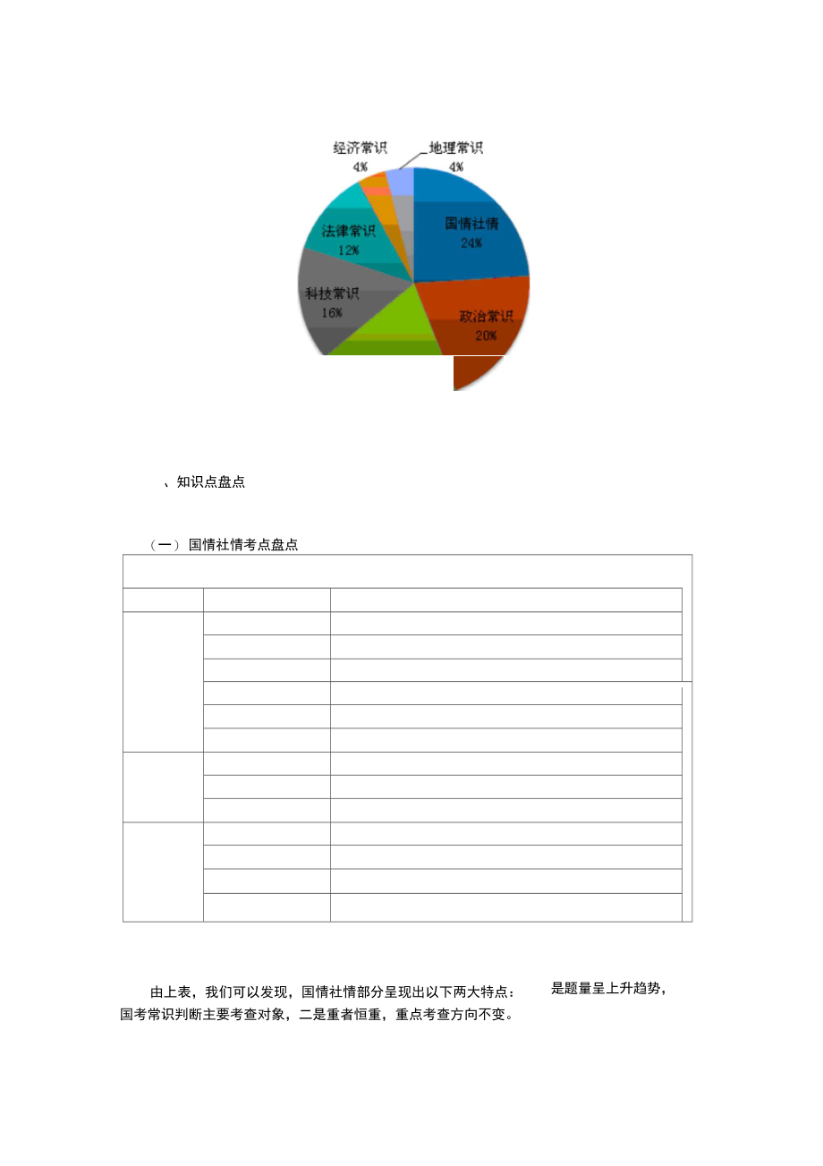 全面透析2007国考行测常识判断专项.doc_第2页