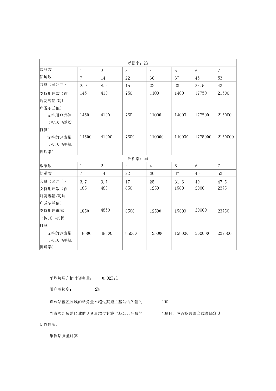 室内分布系统培训资料.docx_第3页