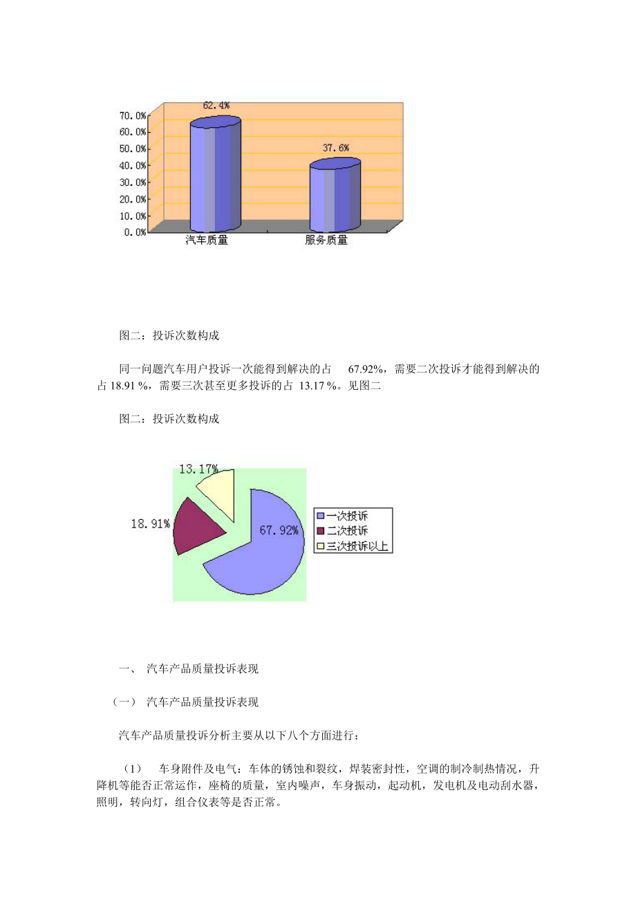 1季度中国汽车质量售后服务质量投诉分析报告(DOC 7).docx_第2页