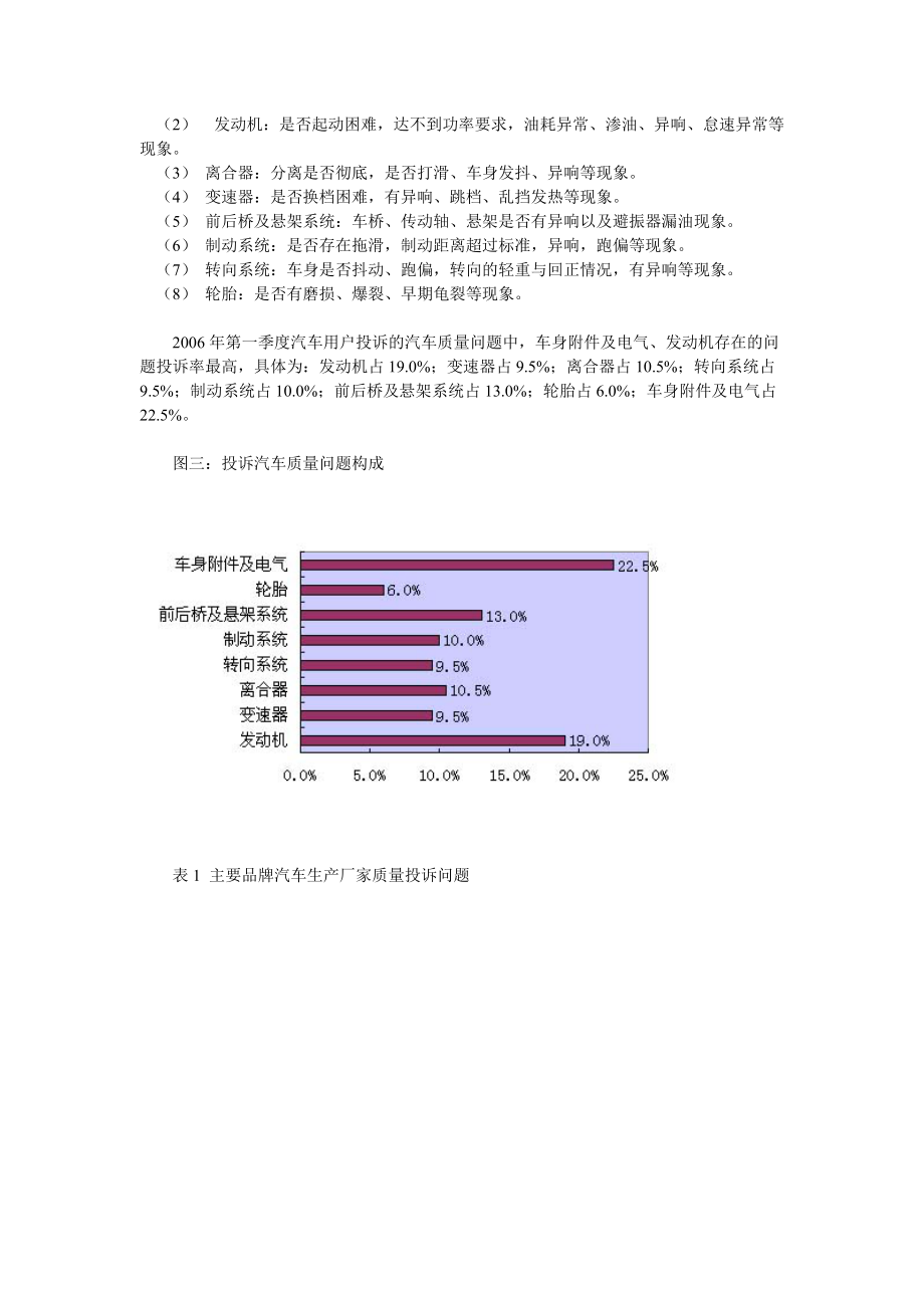 1季度中国汽车质量售后服务质量投诉分析报告(DOC 7).docx_第3页