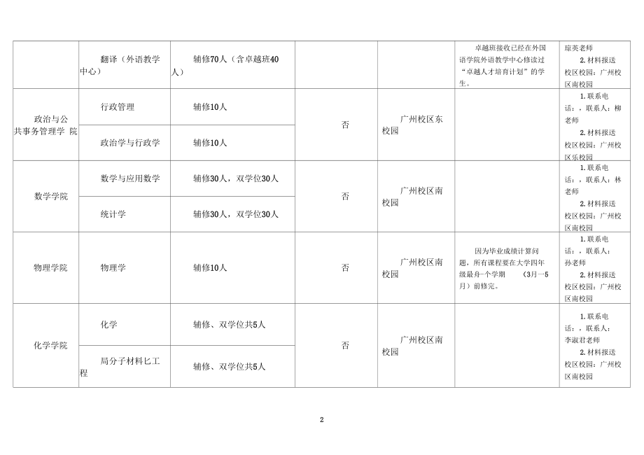 学年中山大学开设辅修双学位一览表.docx_第2页