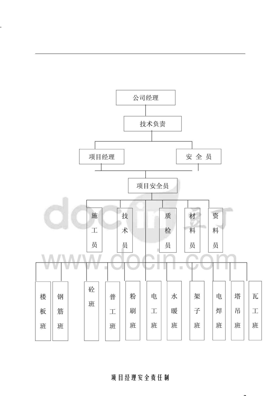 西站小学教学楼安全施工组织设计.docx_第3页