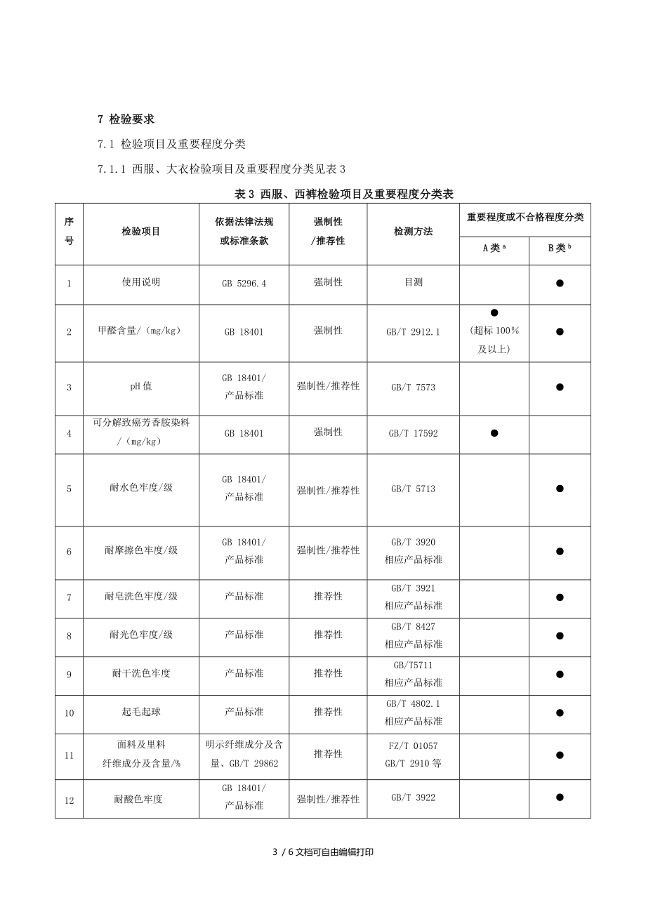 广东省西服西裤产品质量监督抽查实施细则.doc_第3页