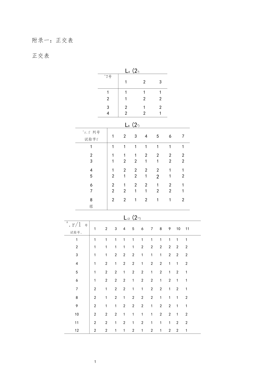 常用的正交表.docx_第1页