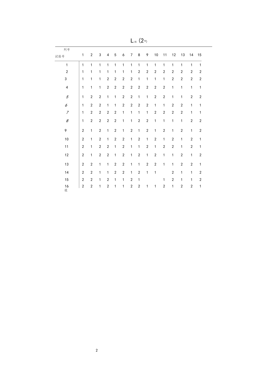 常用的正交表.docx_第2页