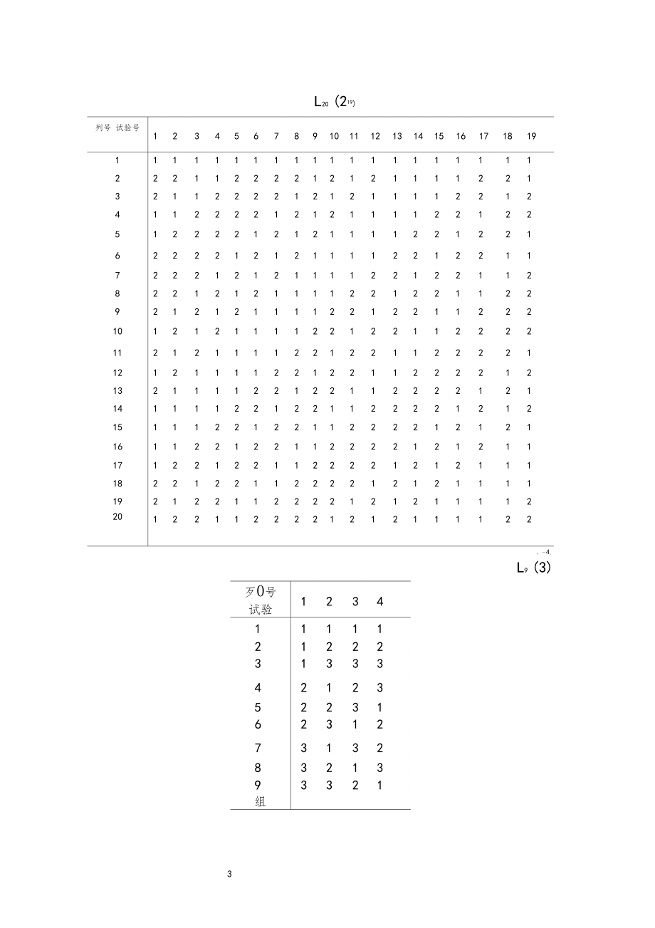 常用的正交表.docx_第3页